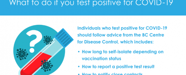 The following information: What to do if you test positive for COVID-19 and How travel quarantine periods impact children returning to school in-person is provided by public health and compiled […]